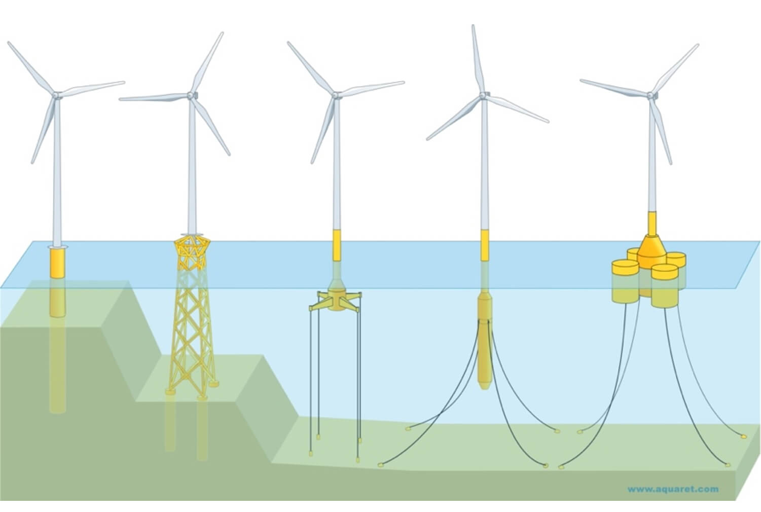 Ed. 2: Going Deeper, The Future Of Offshore Wind? - CCi