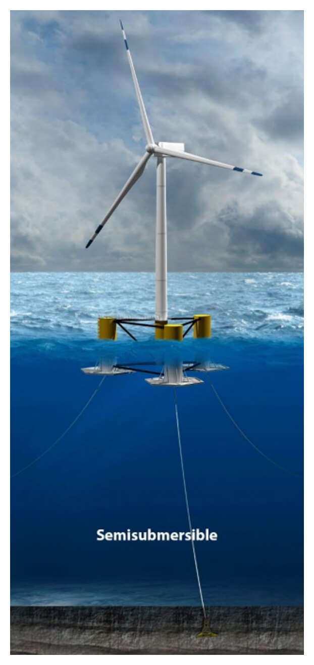 Ed. 2: Going Deeper, The Future Of Offshore Wind? - CCi